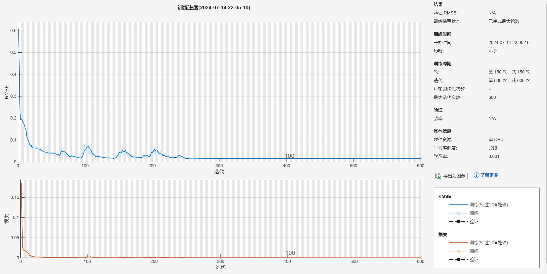 基于门控循环单元(GRU)的数据回归预测