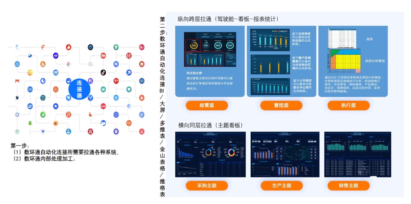 数据拉通可视化.jpg