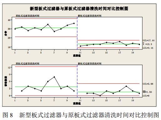 datax 不识别字段过滤_卷烟厂工艺空调混风段板式过滤器改进与应用 配图07