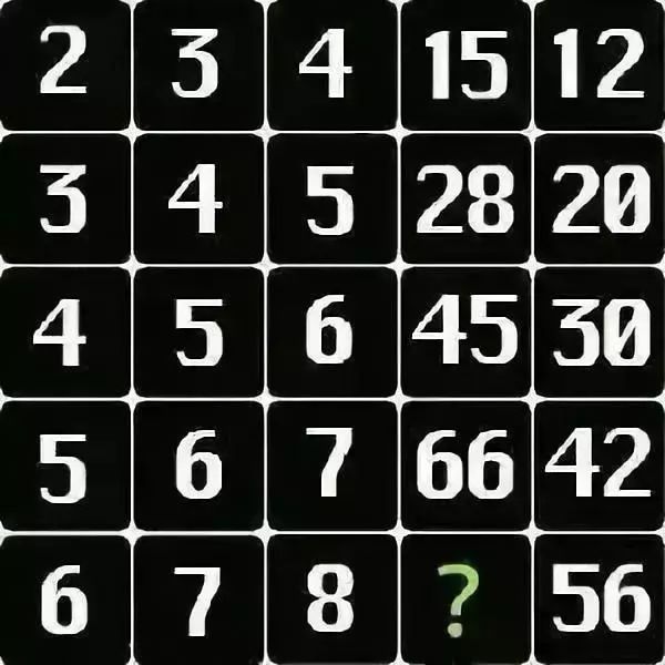 提示一下:利用加减乘除!数字填充题,很多人答不出来呢!