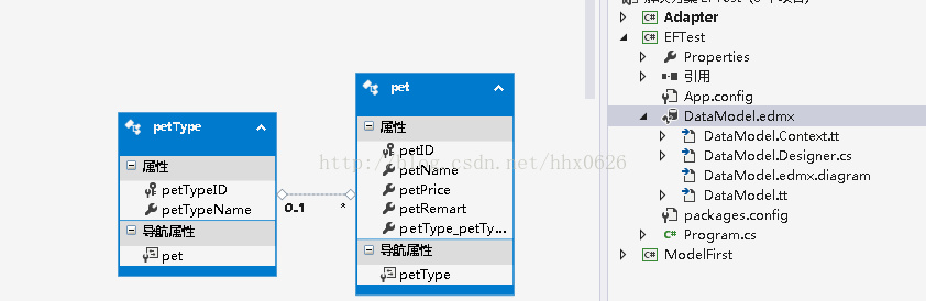 EF框架你了解多少?