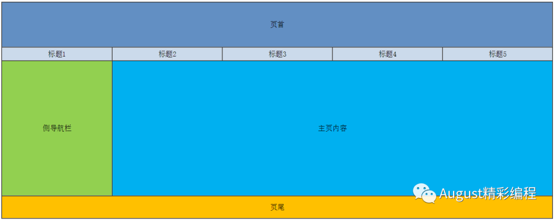 html网页 table布局实例,HTML用Table表格对网页布局