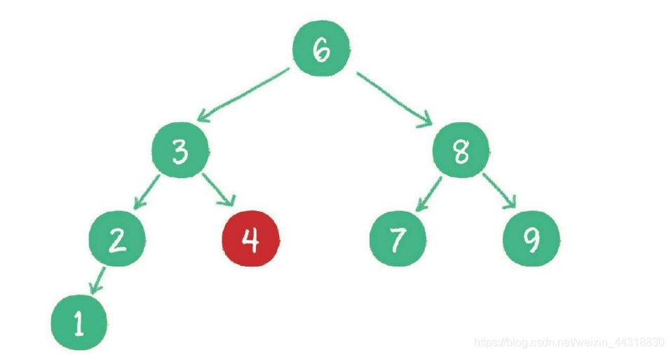 【学点数据结构和算法】05-树_二叉树_17