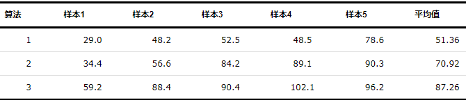 【无标题】基于K-means聚类的多智能体跟随多领导者算法