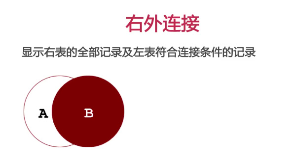 程序员之路：MySQL子查询与连接