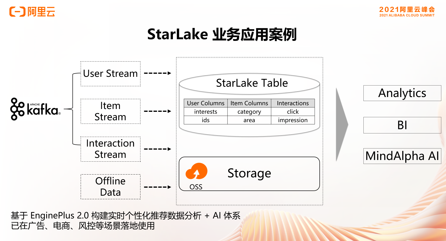 StarLake：汇量科技云原生数据湖的探索和实践