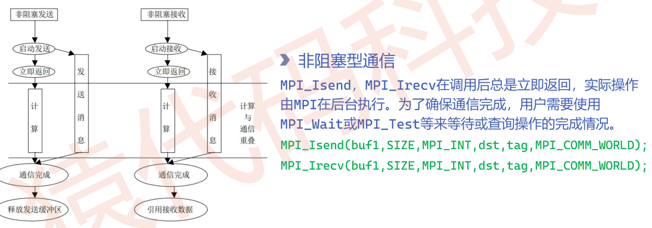 MPI.zip_MPI_mpi.zip_并行计算