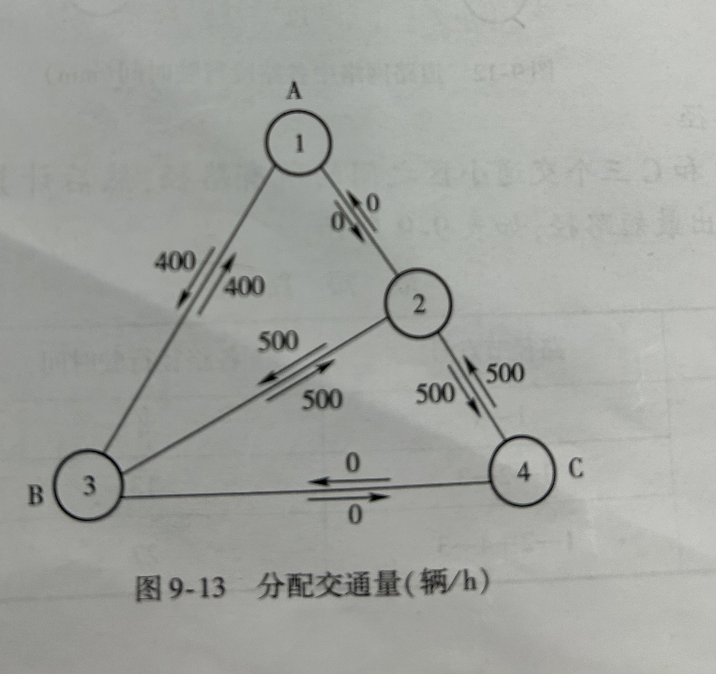 《交通规划》——最短路分配方法