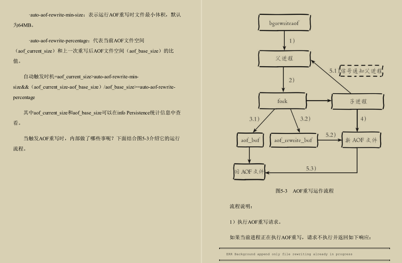 终于有阿里P8从开发、运维两个角度总结出了Redis实战手册