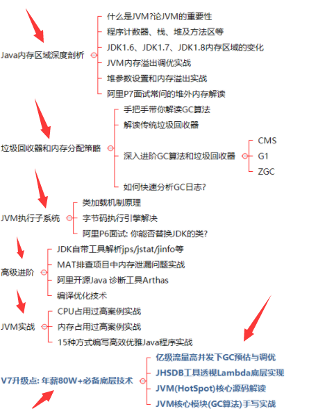 太爽了！花了６个月18天，肝完阿里技术官的笔记，40*16K