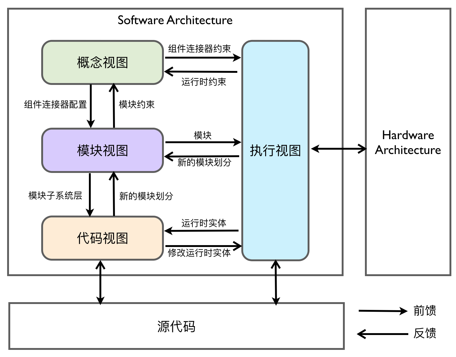 【<span style='color:red;'>DDD</span>】<span style='color:red;'>学习</span><span style='color:red;'>笔记</span>-代码模型<span style='color:red;'>的</span>架构决策