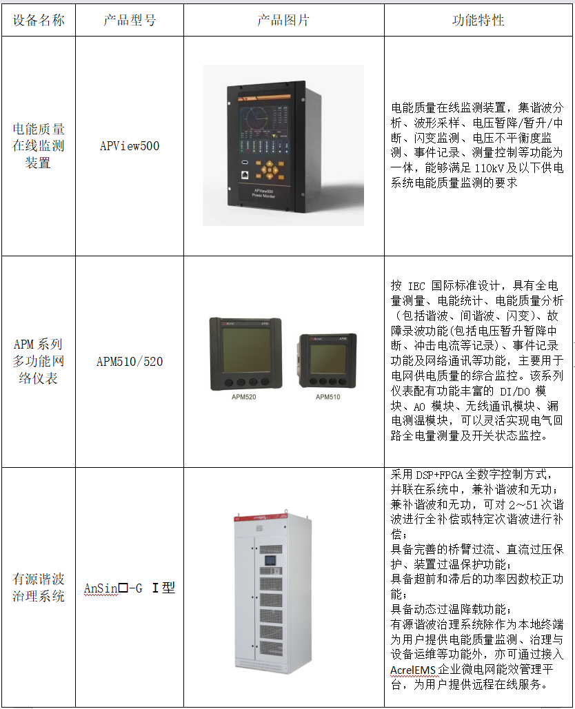 水处理行业电能质量监测与治理系统解决方案