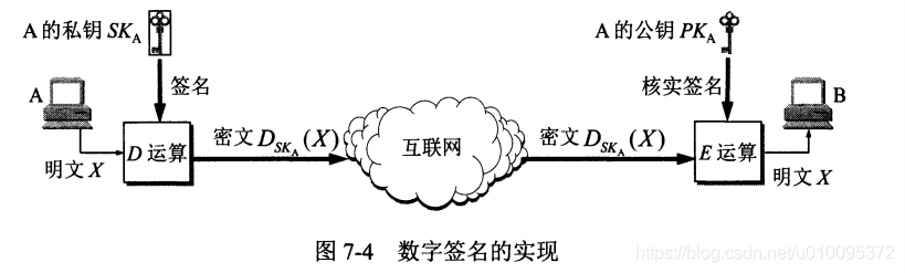 计算机网络知识总结-网络安全_应用层_03