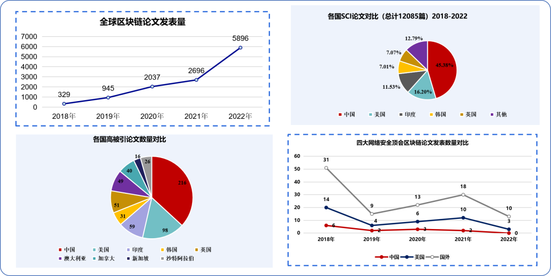 ​学者观察 | 从区块链应用创新看长安链发展——CCF区块链专委会荣誉主任斯雪明