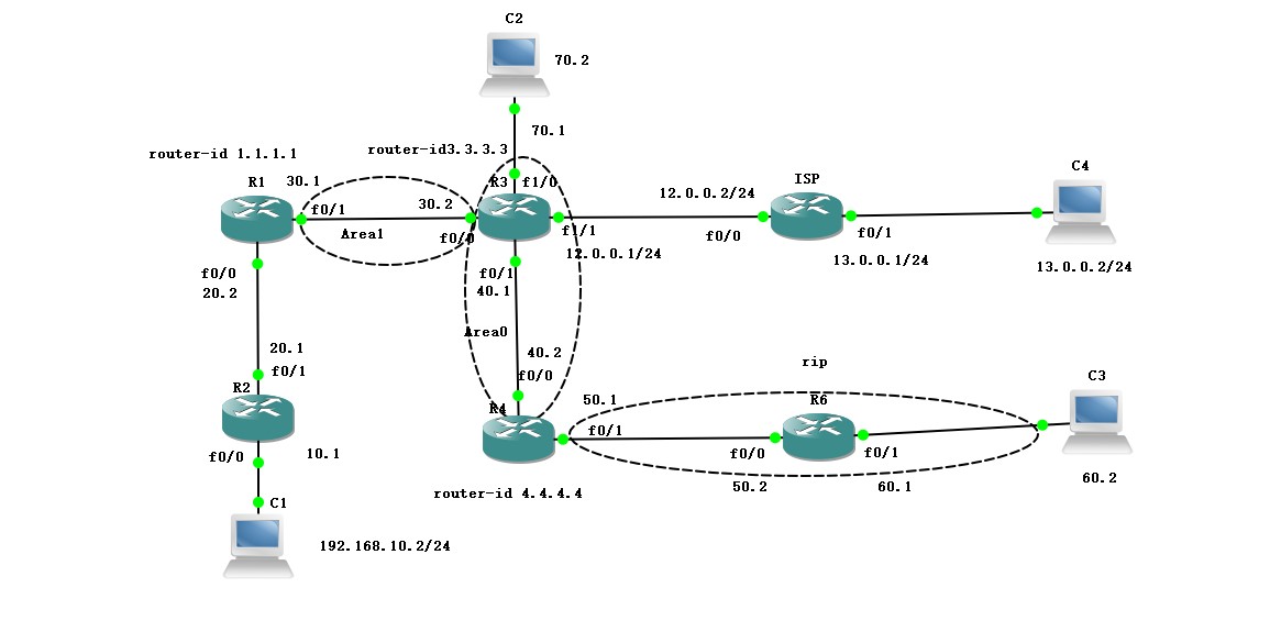 OSPF 高级设置实现全网互通_ospf