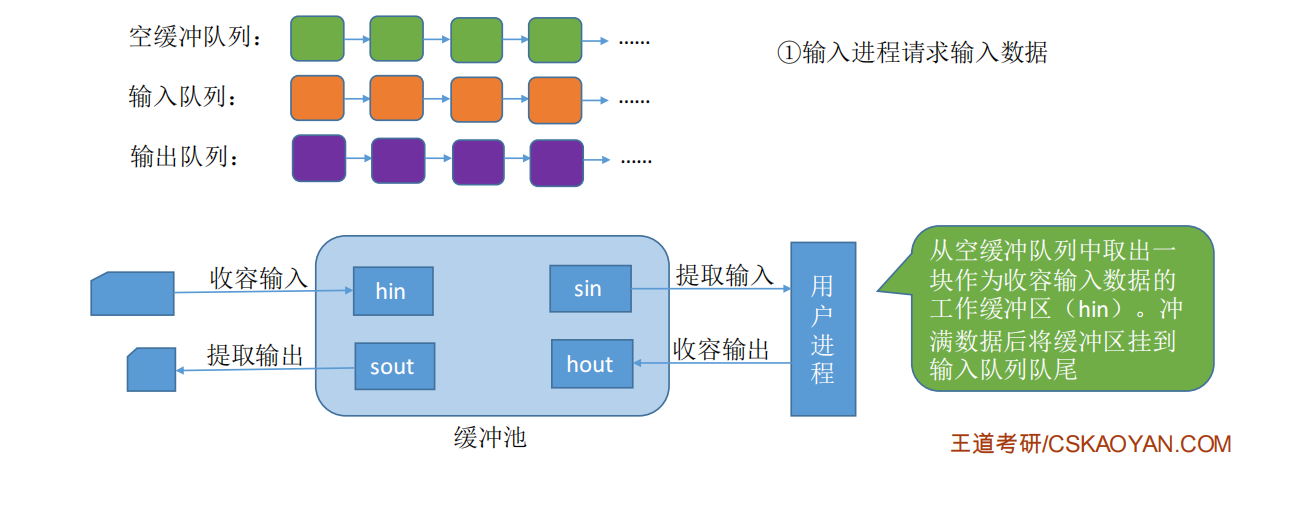 【408】计算机学科专业基础 - 操作系统