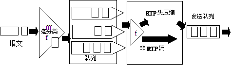 图13 CRTP处理过程示意图