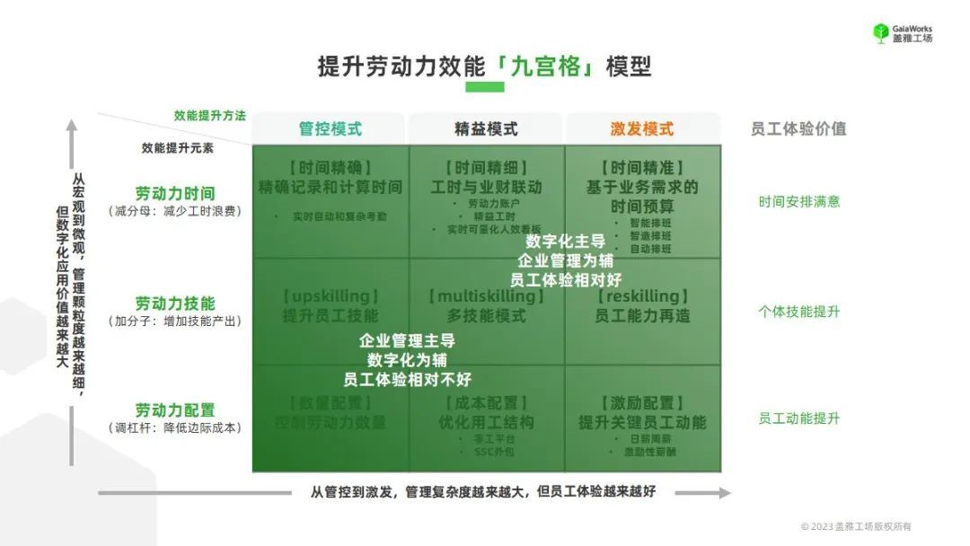 7000家门店的盈利增长，从导购的人效提升开始