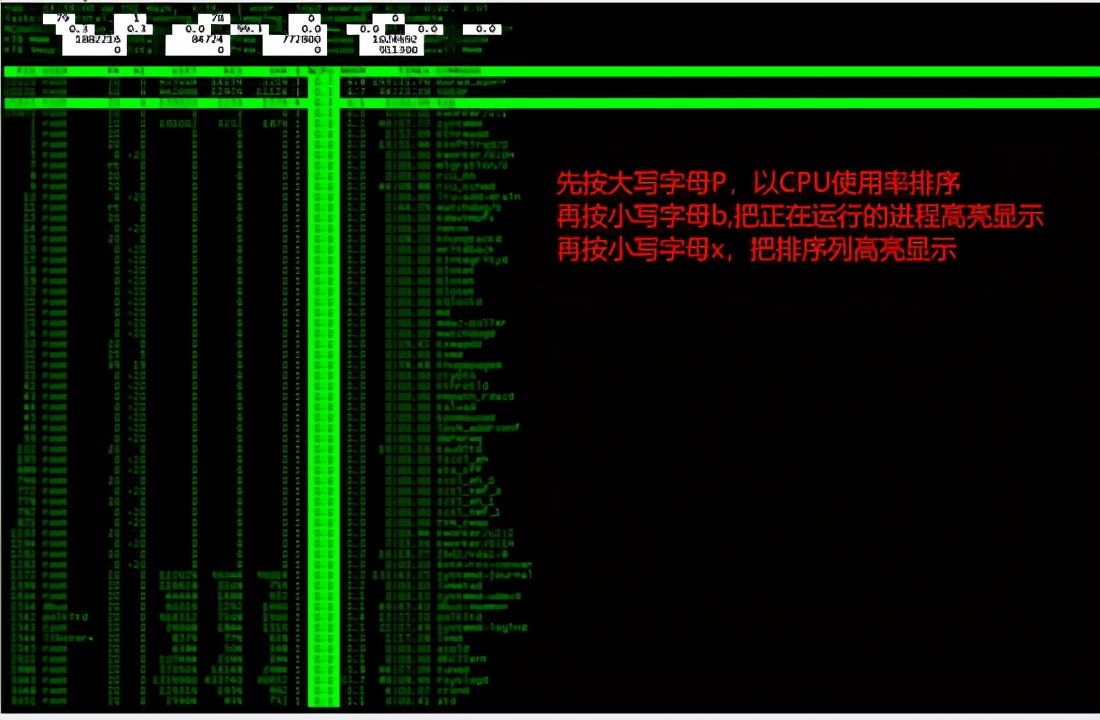 JAVA应用生产问题排查步骤