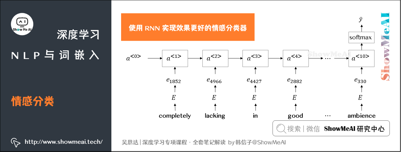 情感分类