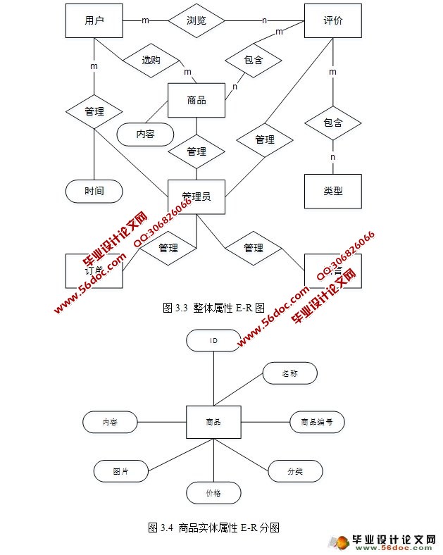 php团购实现,团购网站的设计与实现(PHP,MySQL)(含录像)