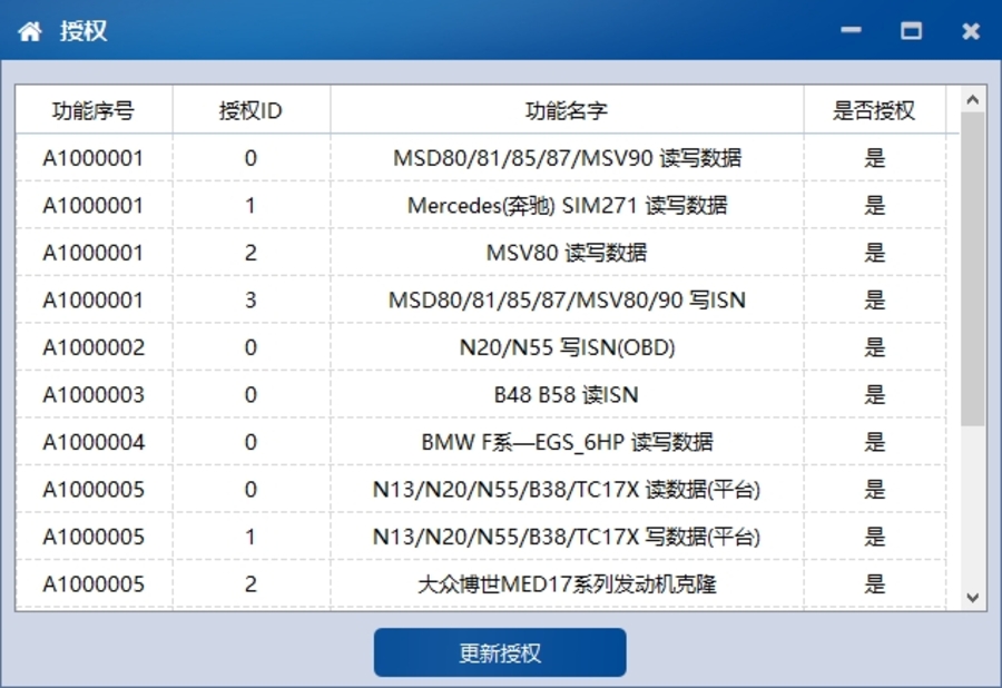  user feed synchronization msf