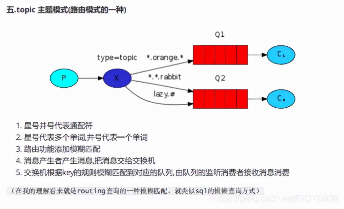 学不会退出IT界！21年度“Java中间件面试真题&高频知识点汇总”