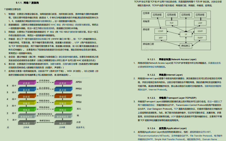 爆赞！备金九银十，偷来Github标星89KJava面试笔记