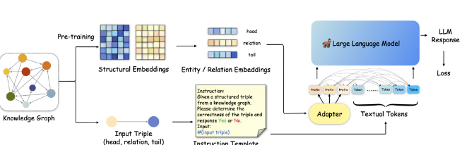 知识图谱KG+大模型LLM