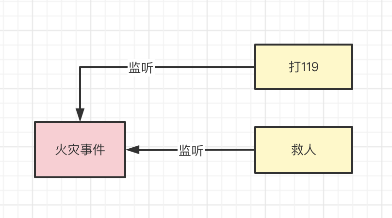 12e9b401c6b9bca7c9a06856f1a6e5a6 - 三万字盘点Spring/Boot的那些常用扩展点