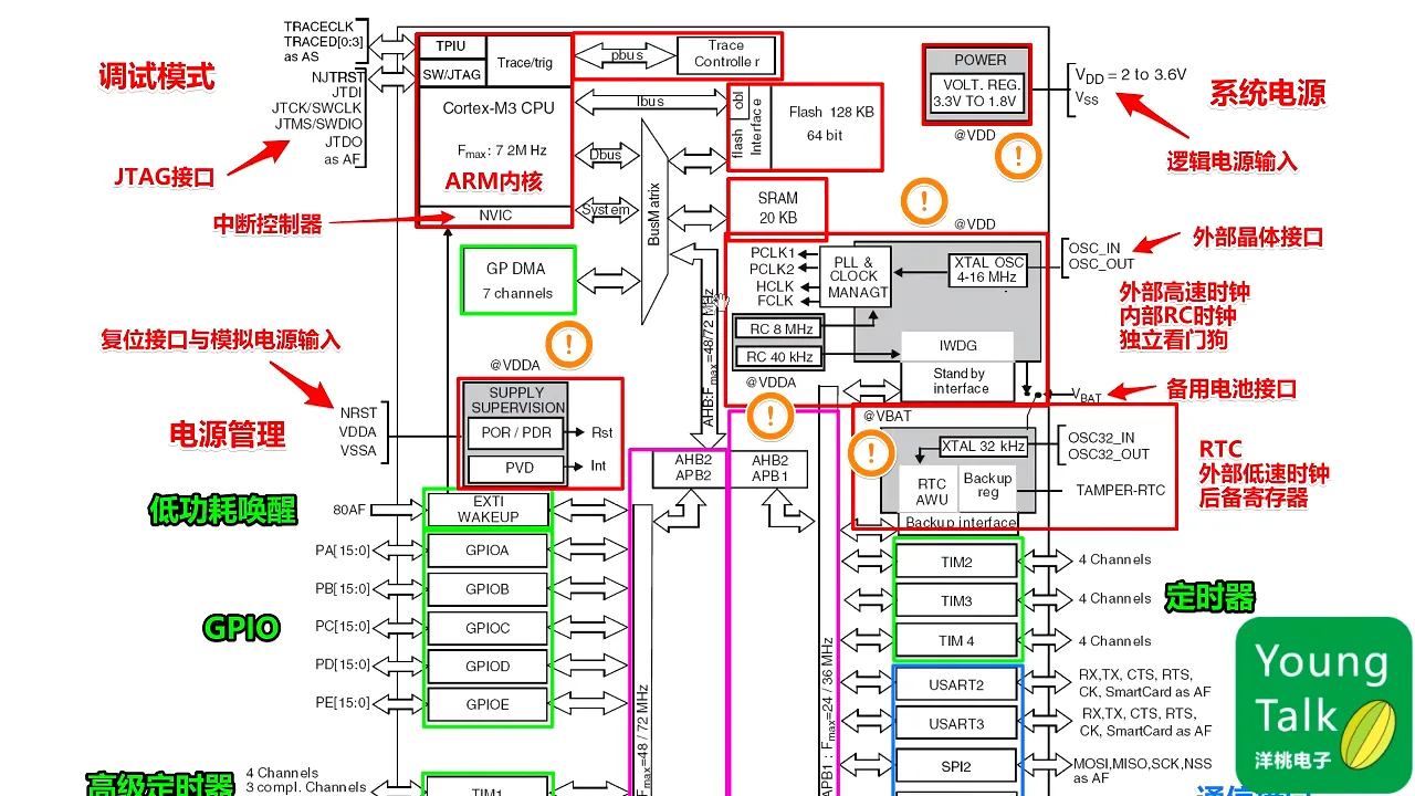 第13步）内部功能回顾总结PT11M8.821S|第13步）内部功能回顾总结 - 11:08|150|150