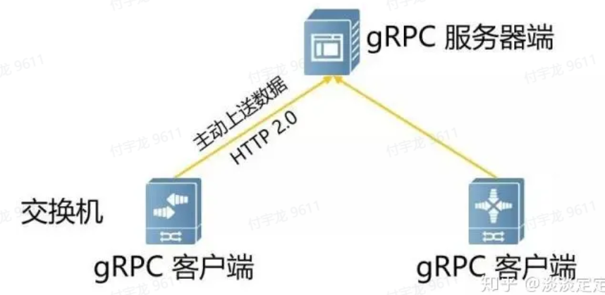 Java：什么是RPC框架？