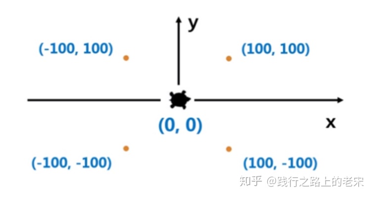 python循环绘制六角星_python学习笔记 | 实例2:"蟒蛇"绘制-csdn博客