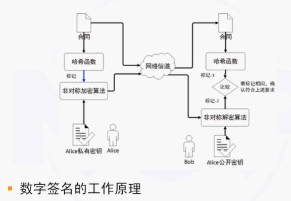 NISP一级备考知识总结之信息安全概述、信息安全基础_信息安全_17