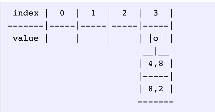 新式哈希表 - Swiss Tables_swisstable-CSDN博客