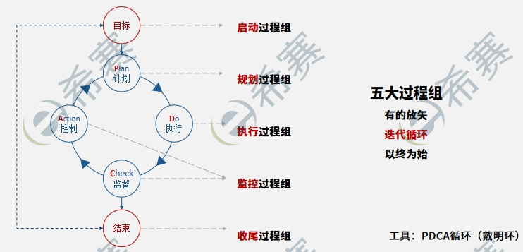 项目管理大忌：误裁这4种成员，小心断了项目“大动脉”！