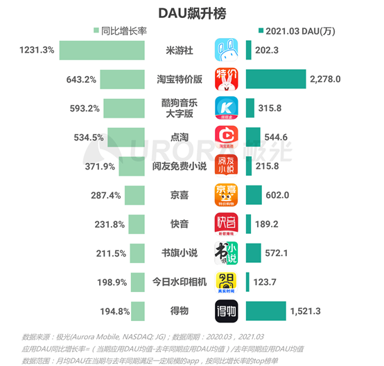 adscopes收益分析百萬日活app一天廣告收入有多少一文教你如何計算