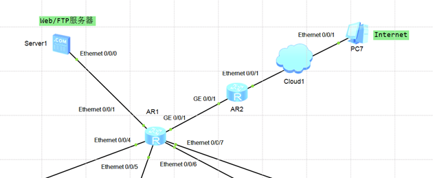 Figure 6 Internet and Web/FTP servers