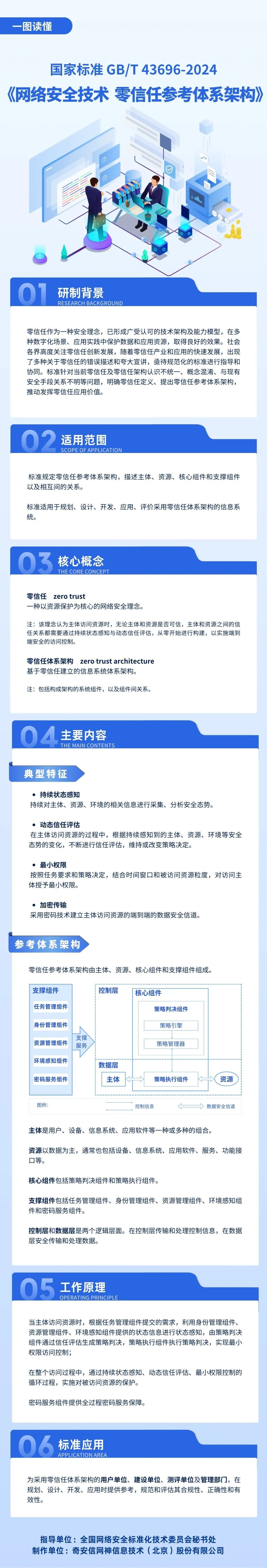 重磅 | 国家标准《网络安全技术 零信任参考体系架构》正式发布