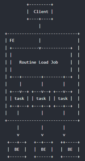 Doris-Routine Load（二十七）