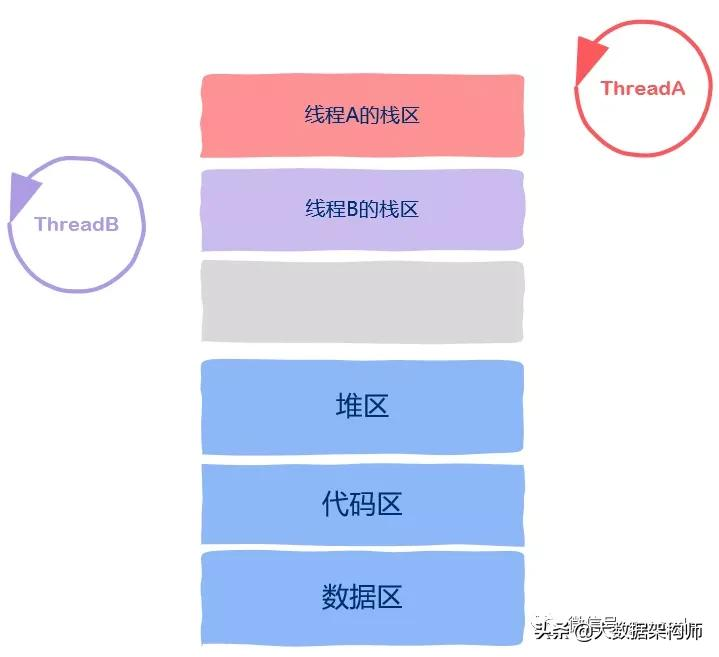 终于明白:有了线程,为什么还要有协程?