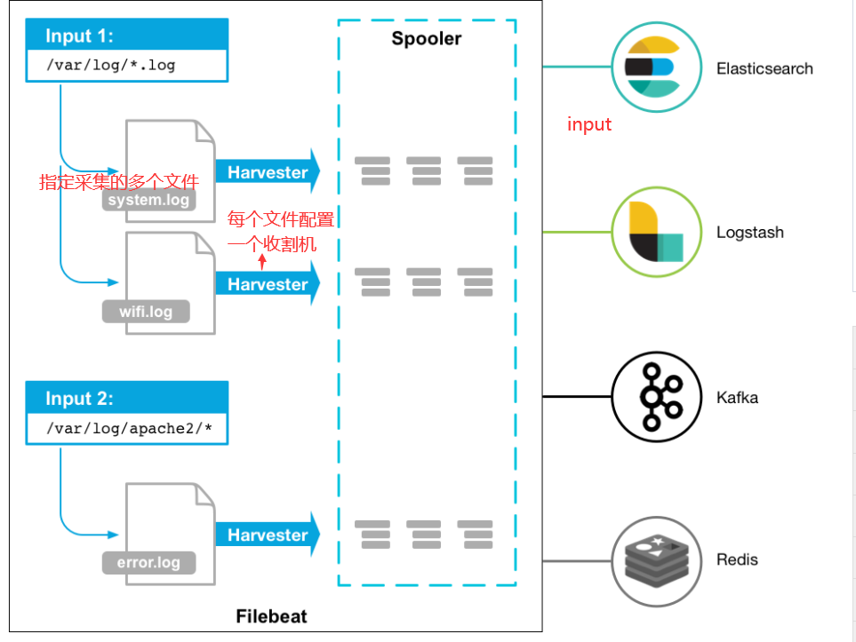 第一篇 Filebeat 介绍和快速安装-CSDN博客