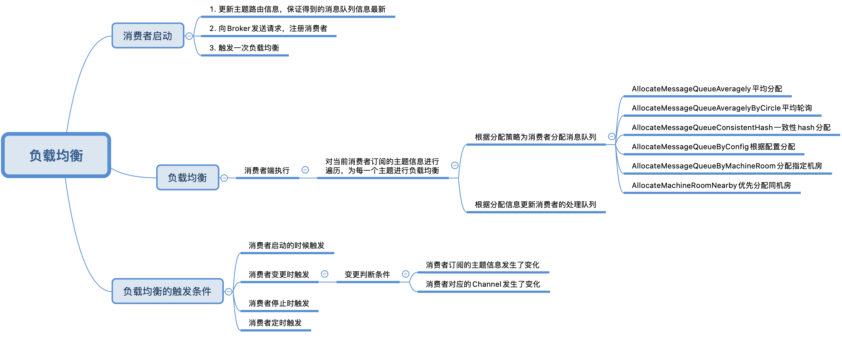 【RocketMQ】负载均衡源码分析