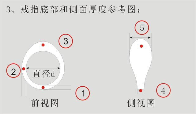 3d制作中需要注意的问题_珠宝首饰工艺篇-戒指3D造型设计制作注意要点