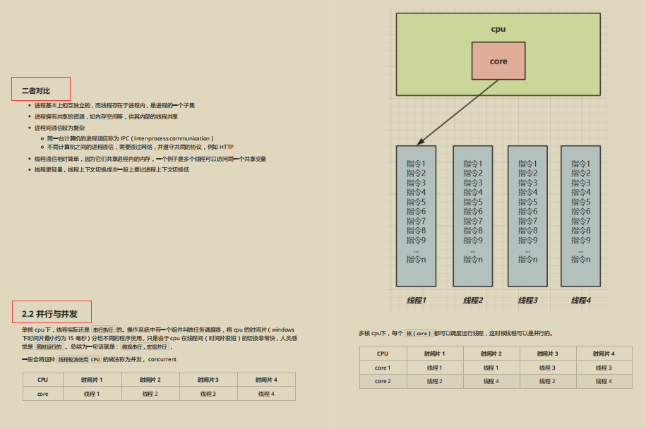 Another explosion!  Ali's first concurrent programming fairy notes, the gap is more than a little