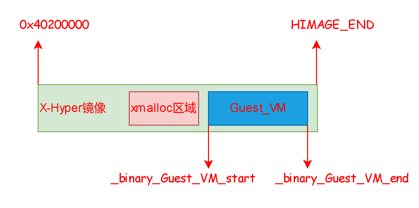 MMU Stage 2 Translation [五]_从零开始写一个ARM64 Hypervisor-CSDN专栏