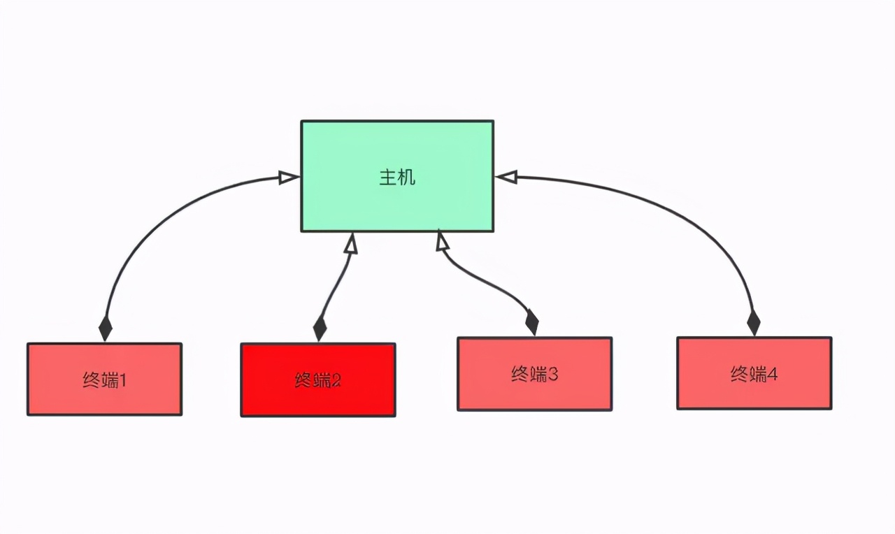 TCP/IP 基础知识总结