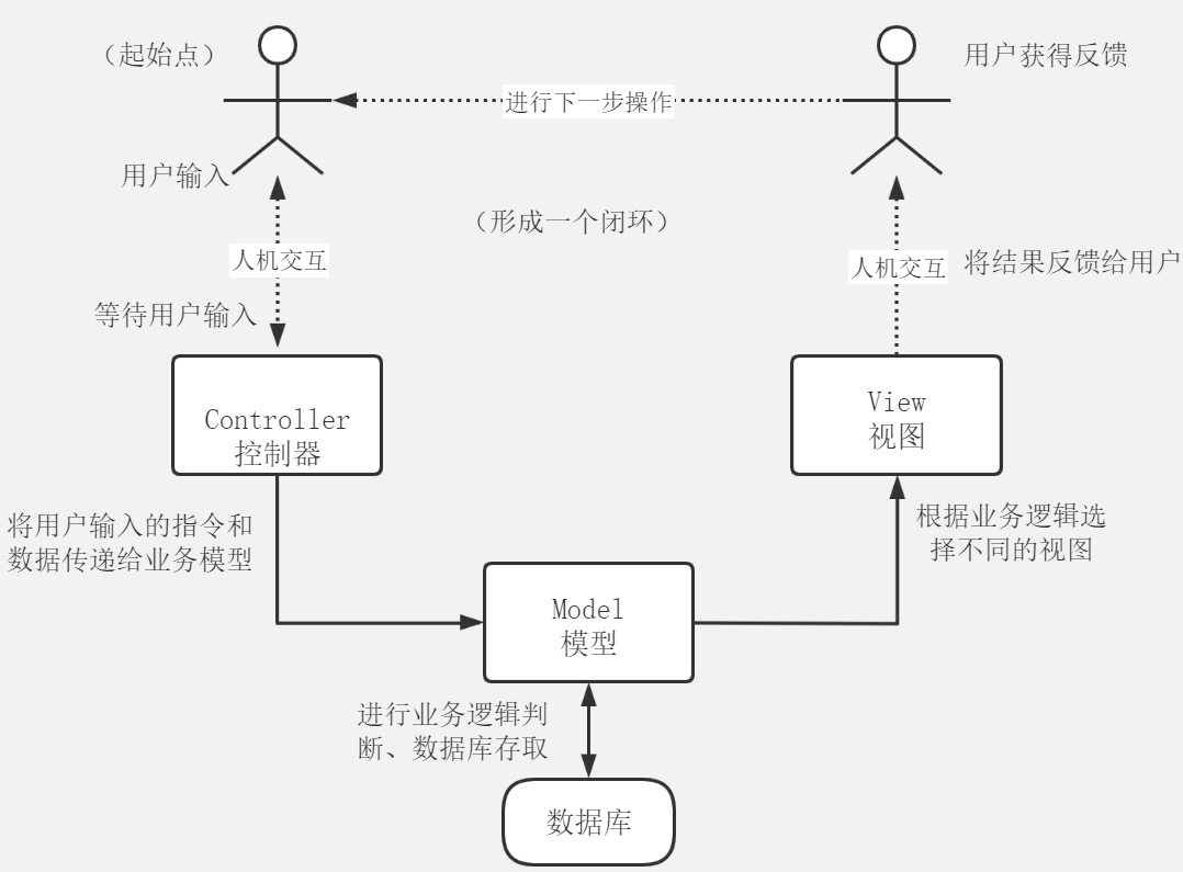 https://note.youdao.com/yws/public/resource/5c9055f0c6fff47263ddf0e0d37422d5/xmlnote/7A49C57D2B984A1EABE723B1A45E9873/5F8FFED217A64CB9B1B937B4750048EC/2586