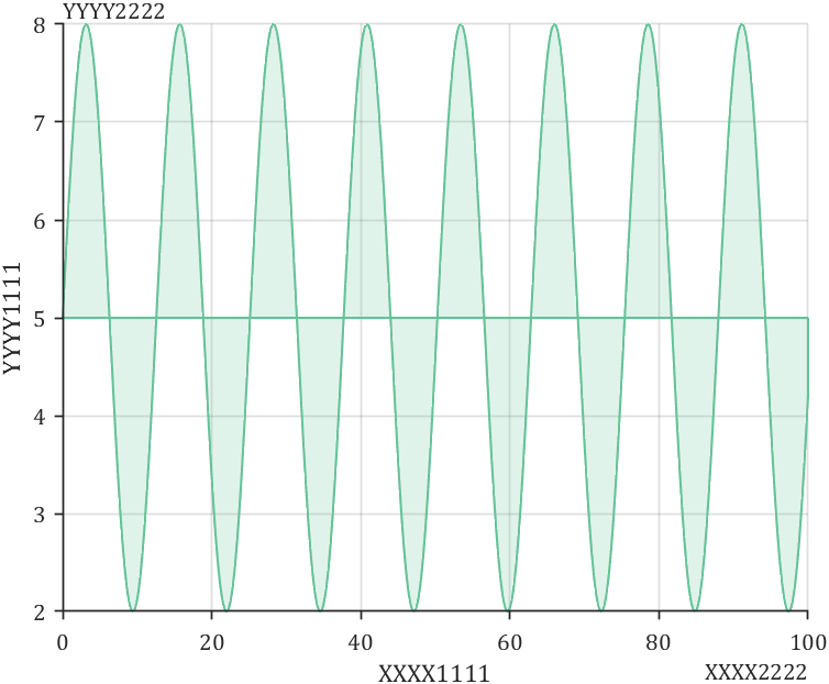 MATLAB | 实用(离谱)小技巧大合集：仅隐藏轴线 | 复杂公式刻度标签 | 渐变背景 | 半透明图例... ...