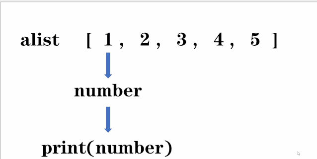 python 循环语句结果存储_python小白零基础入门 —— 条件语句和循环